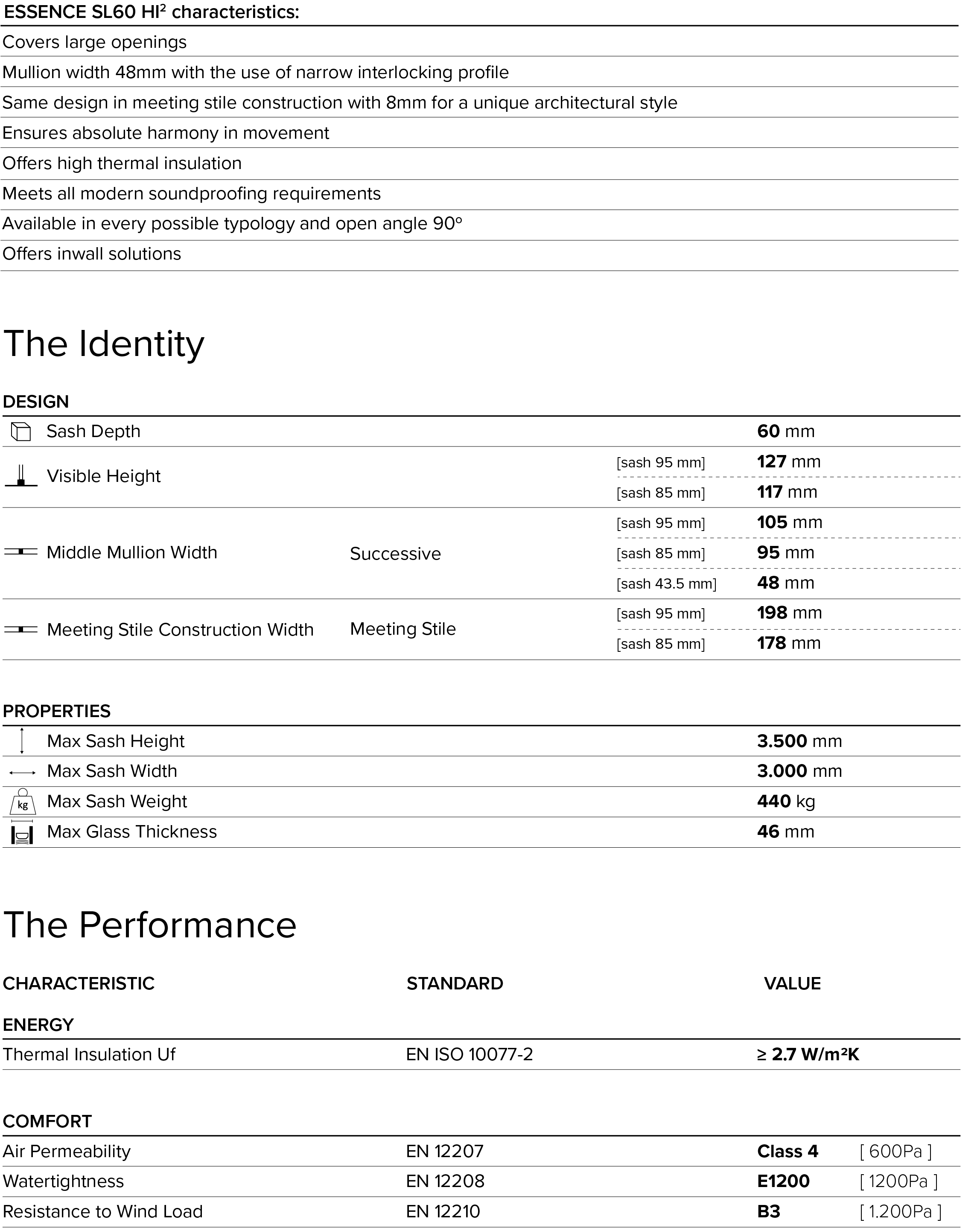SL60 Characteristics