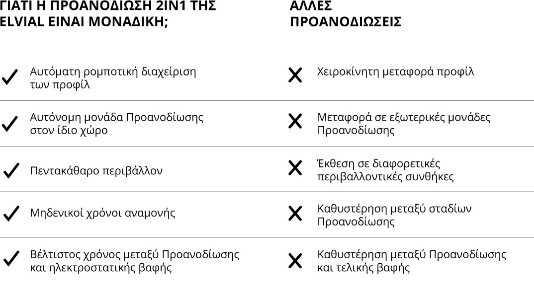 &pi;&rho;&omicron;&alpha;&nu;&omicron;&delta;&iota;&omega;&sigma;&eta; 2&sigma;&epsilon; 1